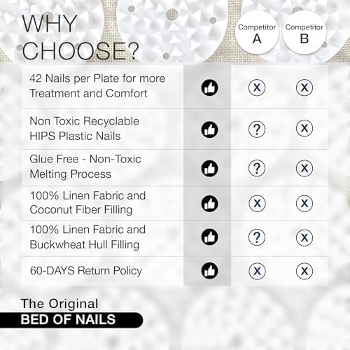 Bed of Nails The Original Premium Acupressure Mat, 8,820 Acupuncture Pressure Points for Back Pain Relief, Increased Energy, Relaxation, with Drawstring Bag, 29 x 16 x 1, Jet Black