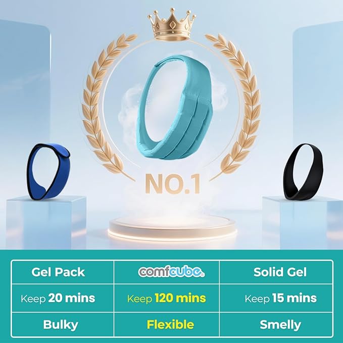 Wisdom Teeth Ice Pack Head Wrap, 2 Hours Long Lasting Cold Therapy Flexible Snug Fit Jaw Ice Pack for Face Oral Surgery, TMJ, Teeth Removed Pain, Cosmetic Injection