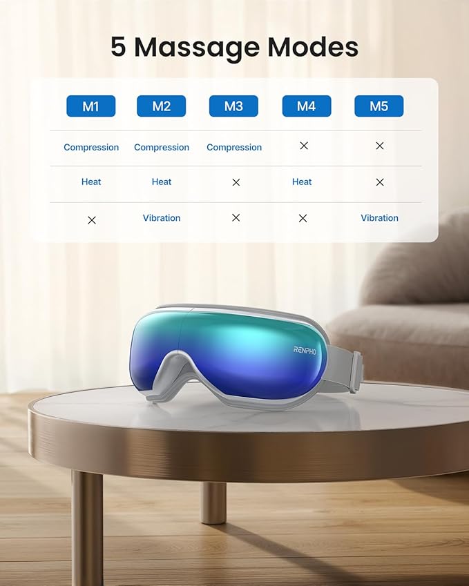 RENPHO Eye Massager, Eyeris1 Heated Massage Sleep Mask with Remote, Compression, Bluetooth, Migraine Massager for Strain Relief, Reduce Stye Eye, Improve Sleep, Birthday Gifts