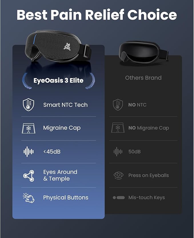 BOB AND BRAD Eye Massager with Heat and Cooling, EyeOasis 3 Elite Smart Eye Mask for Migraines, Heated Face Massager for Dry Eyes Strain Relief Improve Sleep, Birthday Gifts for Women Men Mom Dad