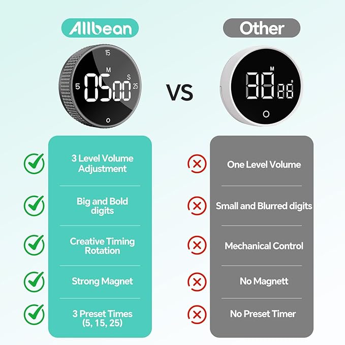 Digital Kitchen Timer, Large Display Magnetic Countdown Countup Timer, 3 Preset Times (5, 15, 25),Volume & Brightness Adjustable for Cooking Classroom Studying, Easy for Kids (Black,2Pcs)