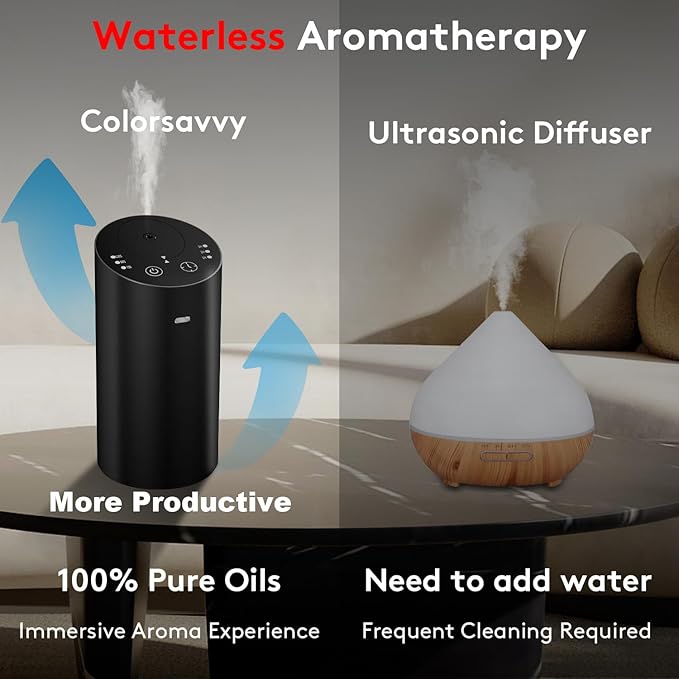 Waterless Car Diffuser with Timer, No Leakage Technology, Battery Operated Essential Oil Aromatherapy Diffuser for Car, Room, Super Quiet Cordless Operation