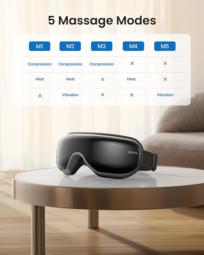 RENPHO Eye Massager, Birthday Gifts for Women Men Her Him, Eyeris1 Eye Massager with Heat & Remote, Compression, Sleep Mask for Relax, Migraine Relief, Reduce Strain, Improve Sleep