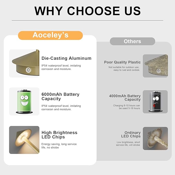 2-Pack 6000mAh Rechargeable Led Table Lamp Cordless,3000K-6000K Stepless Dimming Touch Lamps with Memory Function,IP54 Waterproof Aluminum Table Light for Outdoor/Bars/Restaurant/Patio(Gold)