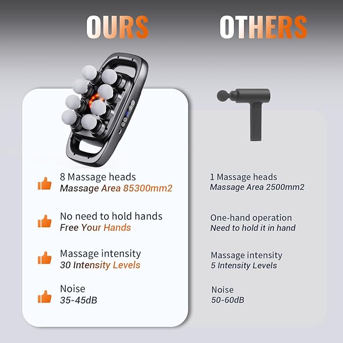 8-Head Massage Gun, Electric Deep Tissue Body Massager, Professional Muscle Massager Tool for Easing Shoulder, Back, Neck, Legs Tension, 30 Adjustable Speeds, Massage Gifts for Women, Men (8-Head)