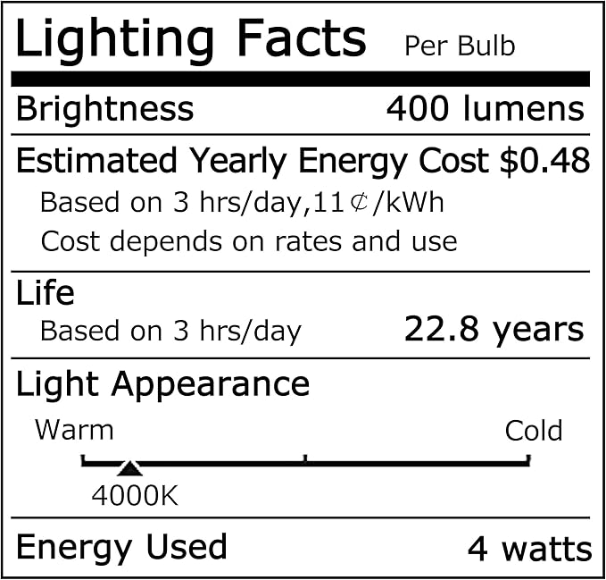2-Pack E17 R14 LED Bulb, 4W Natural White 120V E17 Intermediate Base Mini Reflector Floodlight Light Bulb, Non dimmable