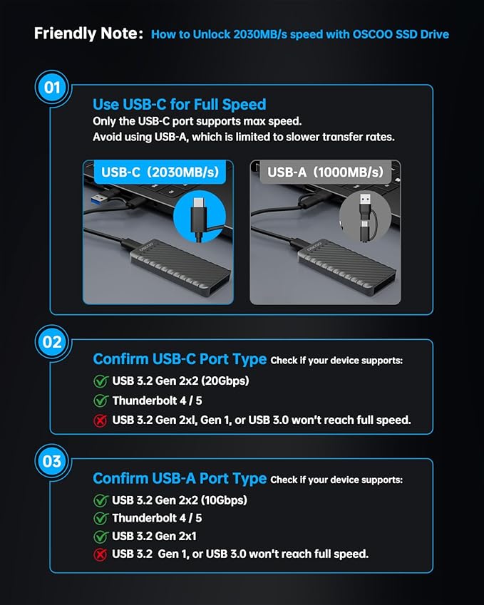 512GB Portable SSD, Up to 2000MB/s, USB 3.2 Gen 2x2 External Solid State Drive, Dual USB-C&A, Compatible with iPhone 15/16/17, Android, Mac, Laptops, Tablets, Smart TVs, Cameras, Game Consoles