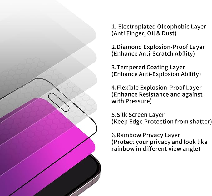 2 Pack Gradient Tempered Glass for iPhone 14 Pro Privacy Screen Protector for iPhone14Pro 5G 6.1inch Anti Spy Anti Blue Light Eye Protection HD Ultra Clear Anti-Scratch Bubble Free