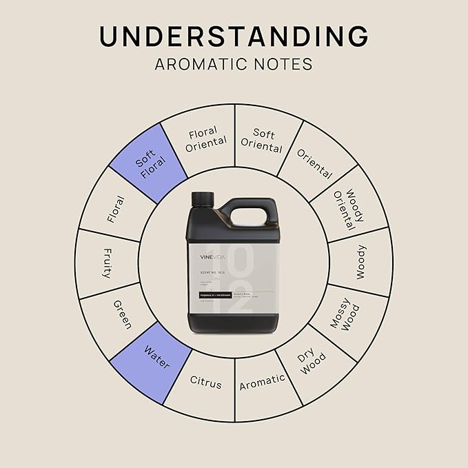 VINEVIDA (32oz) Hotel Fragrance Collection Diffuser Oil - Hotel Scents Diffusers for Home - Cold Air Diffuser Oil - Hotel Scent Essential Oil - Scent No.1012 Inspired by Ritz Carlton Hotel