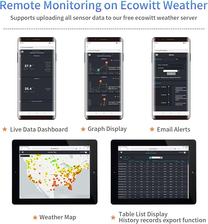 Ecowitt GW1106 Soil Moisture Meter Kit, Includes GW1100 Wi-Fi Gateway and WH51 Soil Moisture Sensor, 915 MHz