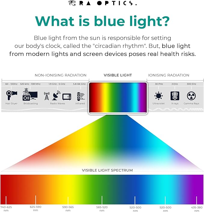 Ra Optics Daylight Lenses - Premium, Science-Based Blue Light Glasses for Screens