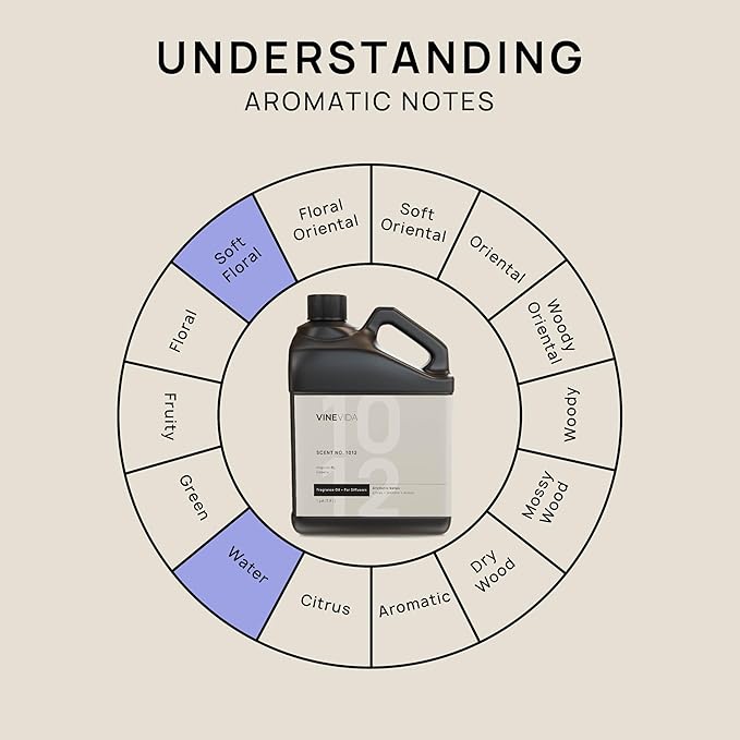 VINEVIDA (128oz) Hotel Fragrance Collection Diffuser Oil - Hotel Scents Diffusers for Home - Cold Air Diffuser Oil - Hotel Scent Essential Oil - Scent No.1012 Inspired by Ritz Carlton Hotel