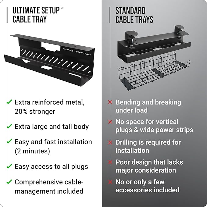 Under Desk Cable Management Tray no Drill – Wire Management - Cord Organizer – Huge Load Capacity – Under Desk Cable Tray no Drill (Black, 1 Piece Set)