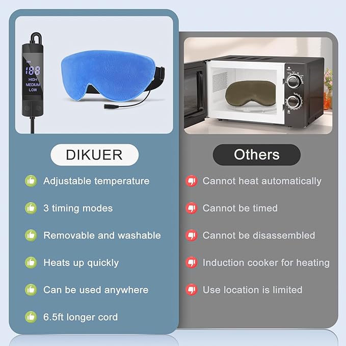 Heated Eye Mask for Dry Eyes, USB Electric Warm Eye Compress Heat Eye Masks with Temperature&Timer Control, Eye Heating Pad for Dry Eyes, Stye Treatment, Chalazion, Blepharitis, MGD, Puffy