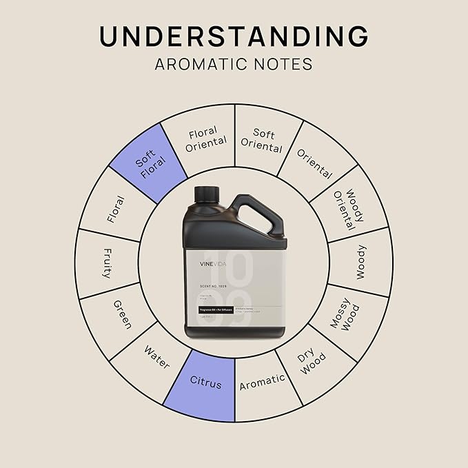 VINEVIDA (128oz) Hotel Fragrance Collection - Diffuser Oil - Inspired by Melia Hotels - Scent No.1009