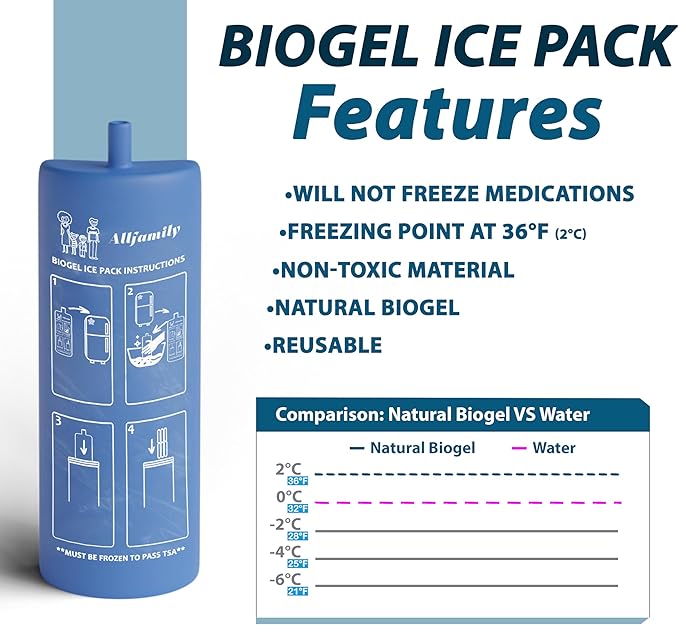 4ALLFAMILY Biogel Ice Pack Replacement for 4ALLFAMILY Voyager, Explorer & Big Nomad Coolers