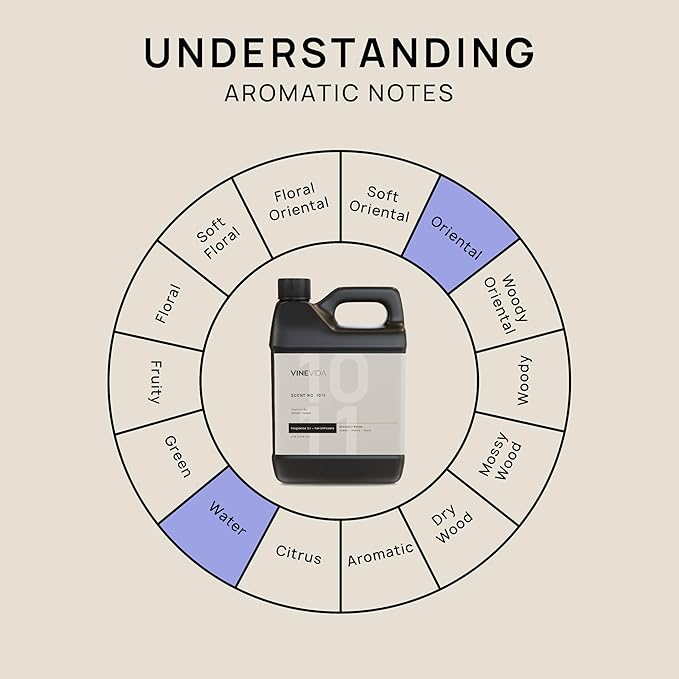 VINEVIDA (32oz) Hotel Fragrance Collection Diffuser Oil - Hotel Scents Diffusers for Home - Cold Air Diffuser Oil - Hotel Scent Essential Oil - Scent No.1011 Inspired by Mother Ocean