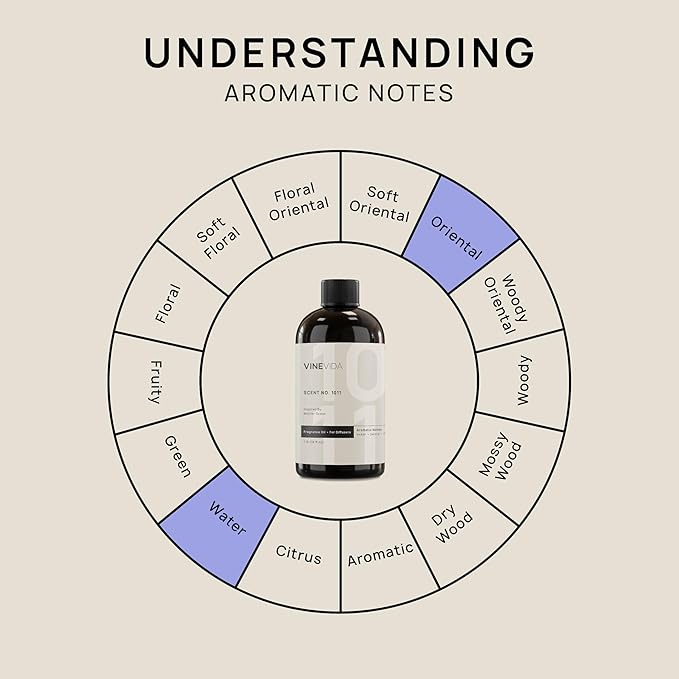 VINEVIDA (16oz) Hotel Fragrance Collection Diffuser Oil - Hotel Scents Diffusers for Home - Cold Air Diffuser Oil - Hotel Scent Essential Oil - Scent No.1011 Inspired by Mother Ocean