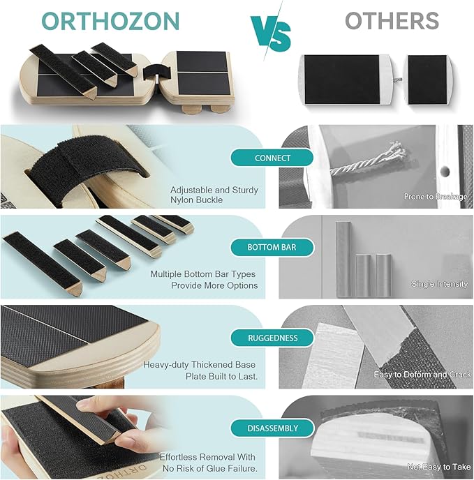 Ankle Foot Strengthener, Sprain Exerciser, Single Leg Balance Board for Stability Training, Posture Corrector, Home Gym Fitness Equipment