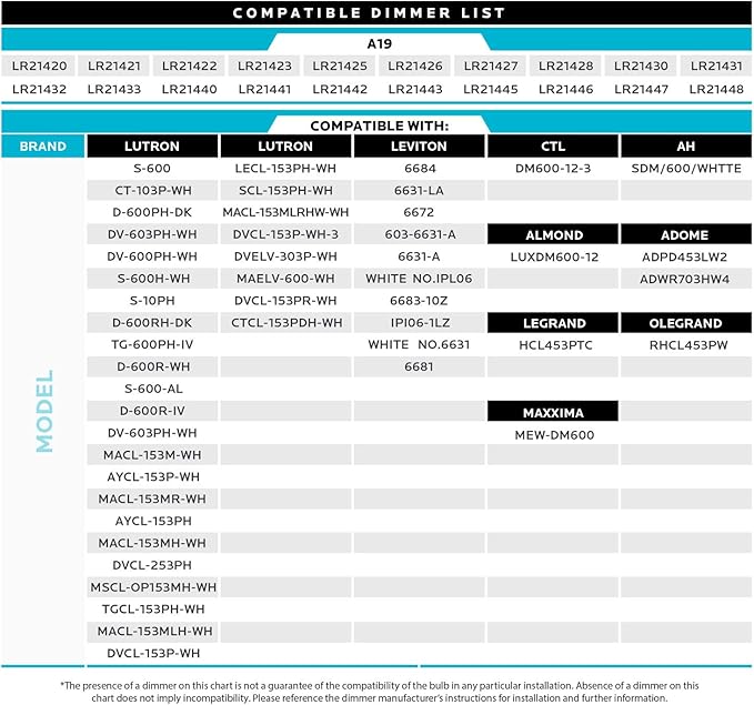 LUXRITE A19 LED Light Bulbs 100 Watt Equivalent Dimmable, 3500K Natural White, 1600 Lumens, Enclosed Fixture Rated, Standard LED Bulbs 15W, Energy Star, E26 Medium Base - Indoor and Outdoor (12 Pack)