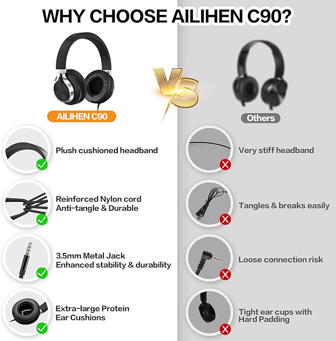 Over Ear Headphones Wired with Microphone - Noise Isolating Corded Headphones with Protein Leather Ear Cushions for Teens Adults,Fordable Head phones with Golded 3.5 mm Jack for Laptop (Black)