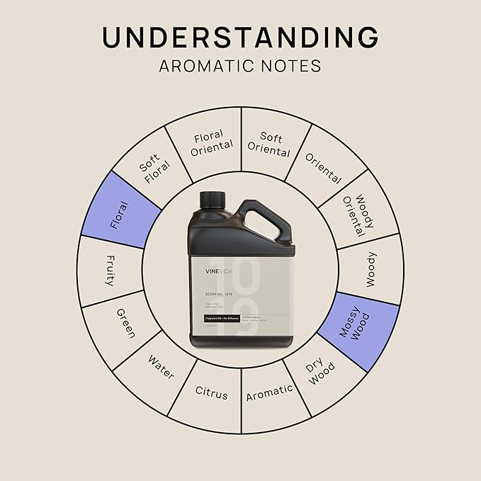 VINEVIDA (128oz) Hotel Fragrance Collection Diffuser Oil - Inspired by The Aria Hotel - Cold Air Essential Oil for Home - Scent No.1019