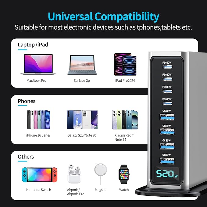 Melasta 520W USB C Charging Station, 8-Port Fast Charger Block for Multiple Devices with 4×100W PD & 4×30W USB A Ports Suitable for Laptop, Phone, Tablet | Home & Travel Use -Silver