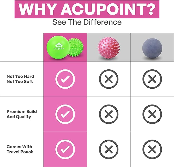 Physical Massage Therapy Lacrosse Ball Set Ideal for Yoga Deep Tissue Massage Trigger Point Therapy and Myofascial Release Physical Therapy Back Foot Plantar Fasciitis (Spiky Ball)