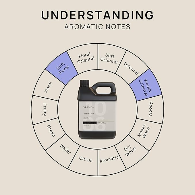 VINEVIDA (32oz) Hotel Fragrance Collection Diffuser Oil - Cold Air Diffuser - Fairmont Hotel Inspired Scent No.1006