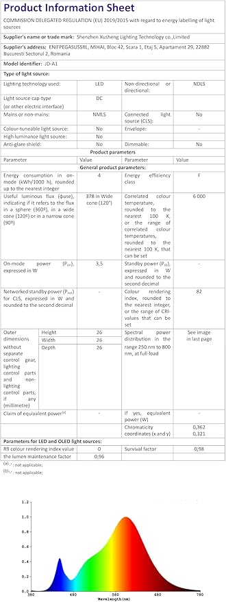 Laptop Monitor Lamp, LED Screen Light Bar, Adjustable Brightness & Color Temperature, Eye-Care Tablet Lamp for Keyboard, No Screen Glare, Space Saving, USB Powered, for Home& Office