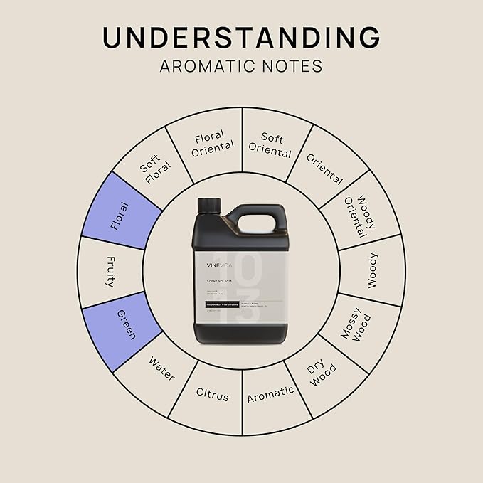 VINEVIDA (32oz) Hotel Fragrance Collection Diffuser Oil - Scents for Home - Cold Air Diffuser Oil - Essential Oil No.1013 Inspired by The Delano Hotel