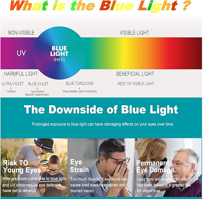 Clip on Flip up Polarized Lens For Prescription Glasses UV Protection Sunglasses (Clear lenses not Polarized)