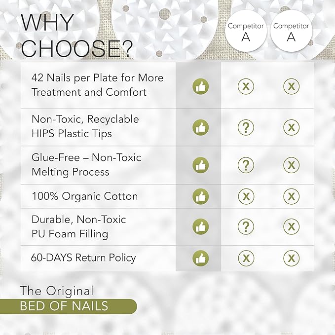 BED OF NAILS Original Comfortable Acupressure Lumbar Cushion Pillow, 2142 Acupuncture Pressure Points, Neck Pain Relief, Increased Energy, Relaxation, FSA/HSA Eligible, Drawstring Bag, 15x6x4, Green