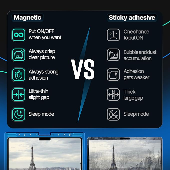 Magnetic Privacy Screen Compatible with MacBook Pro 16" 2021, 2022, 2023, 2024, M1, M2, M3, M4 Anti-Blue Light Laptop Screen Protector Filter Blue Light Blocking Filter