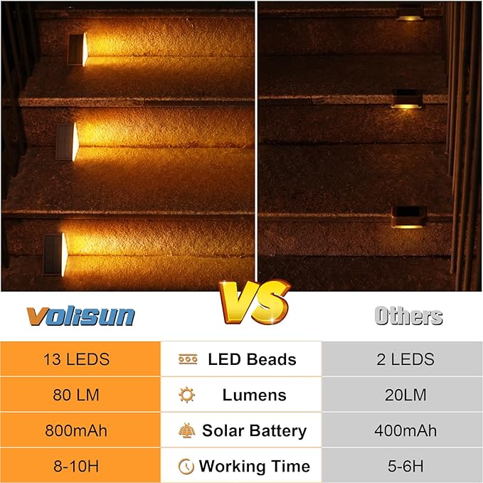 VOLISUN Solar Step Lights Outdoor Waterproof, LED Outdoor Stair Lights, Solar Step Light for Outside, Deck Light Decor for Stair,Front Porch and Patio(Brown,8 Pack)
