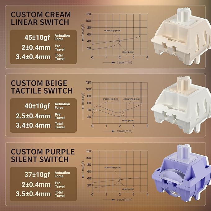 RK ROYAL KLUDGE L98 Wireless Mechanical Keyboard w/Left-Handed Southpaw Design Numpad & Hot Swappable Knob, Tri-Mode 95% Keyboard BT/2.4G/USB-C, Pro Software, Gasket Mount, Massive 8000mAh Battery