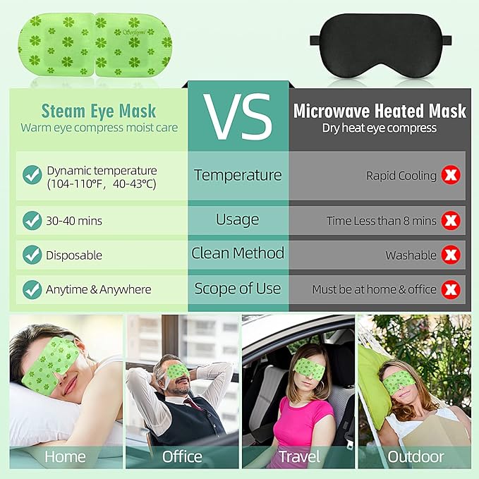 Serfeymi 22 Packs Steam Eye Mask-Disposable Cornea Care Rest Self Heating Eye Mask,Warm Eye Compresses for Dry Eyes,Sleep,Spa,Travel Essentials & Relaxation Gifts,Stocking Stuffers-Unscented