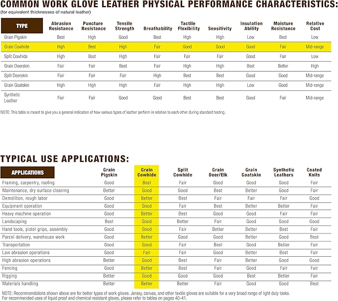 Wells Lamont Women's Hybrid Work/Gardening Gloves | Water-Resistant HydraHyde Leather | Small (3204S)