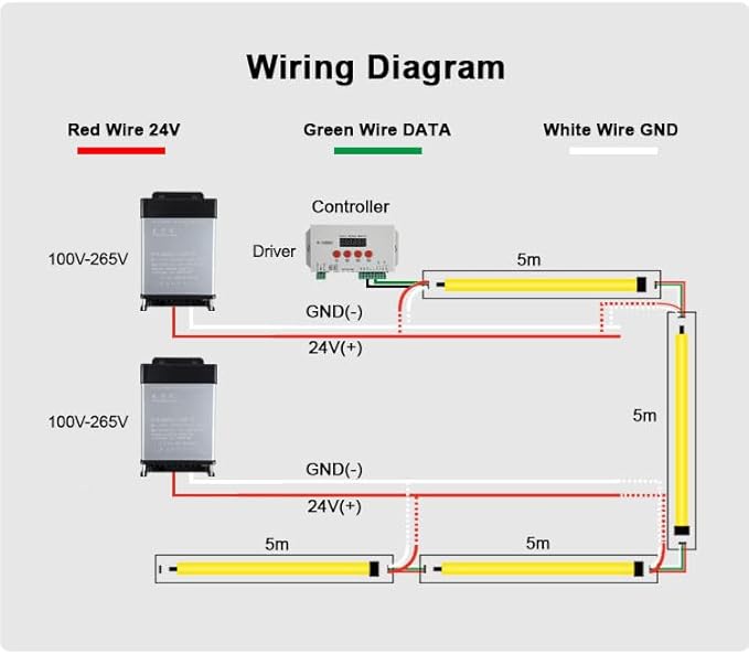 RGB cob led Strip with Music Mode/APP Control,Addressable COB RGB IC led Strip with 24V Adapter for Bedroom, DIY Lighting Projects (33FT(5M X 2))