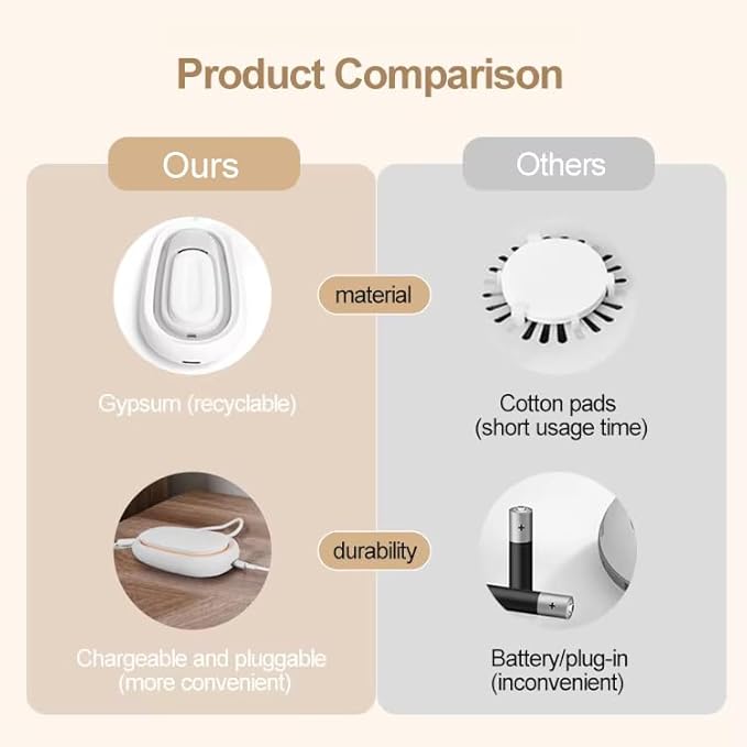 Travel Mini Diffuser for Essential Oils Multifunction Waterless Mini Car Aromatherapy Diffuser for Room Office Bedroom(Black)