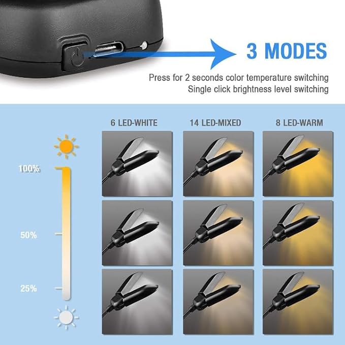 Vekkia 14 LED Rechargeable Book Light for Reading at Night, Eye-Care Reading Light for Books in Bed, 180° Adjustable, Clip on Lamp, 3 Color Temperatures, Lightweight, Present for Reader