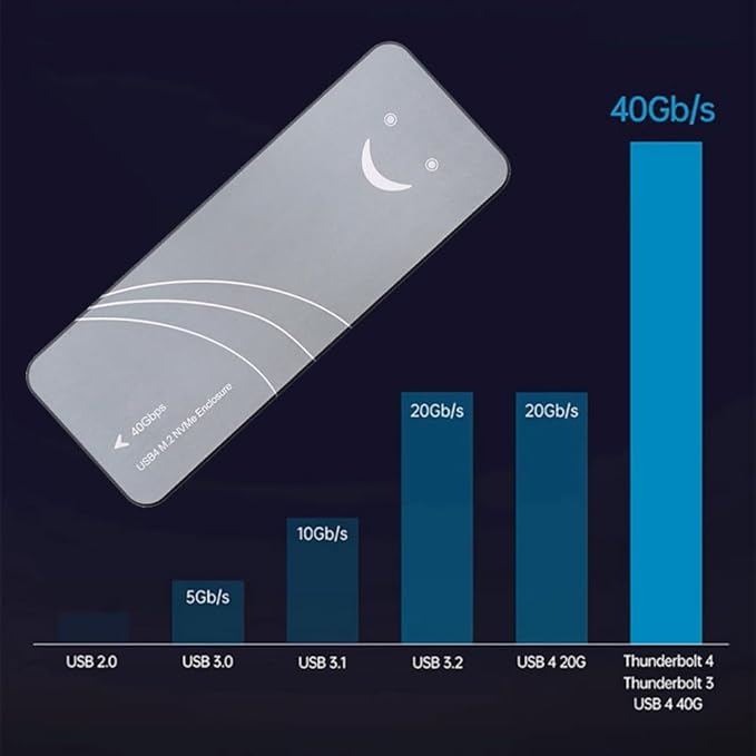CY USB4.0 Type-C USB4 40Gbps to PCI-E 4.0 X4 SSD NVME NGFF M-Key Enclosure USB-C 20Gbps ASM2464 Chipset