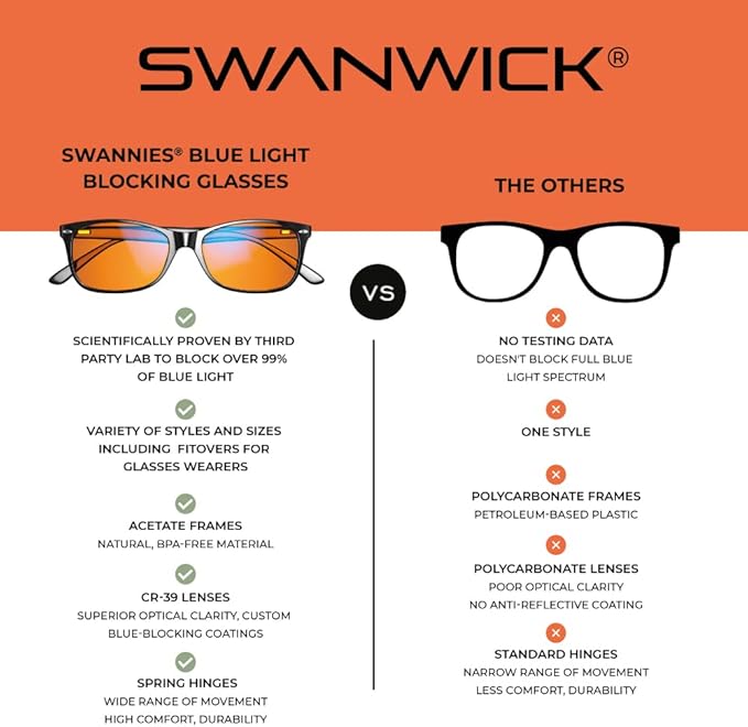 Swanwick Blue Light Blocking Glasses for Women, Men. Sleep Aid. Anti Eyestrain Headache for Computer, Gaming, TV, UV Glare