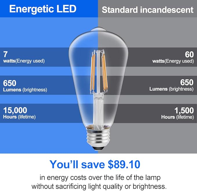 Energetic ST19 Vintage LED Edison Bulbs, 60 Watt Equivalent, ST64 LED Filament Bulbs, CRI 95+, Soft White 2700K, Non-Dimmable, E26 Standard Base, UL Listed, 4 Pack