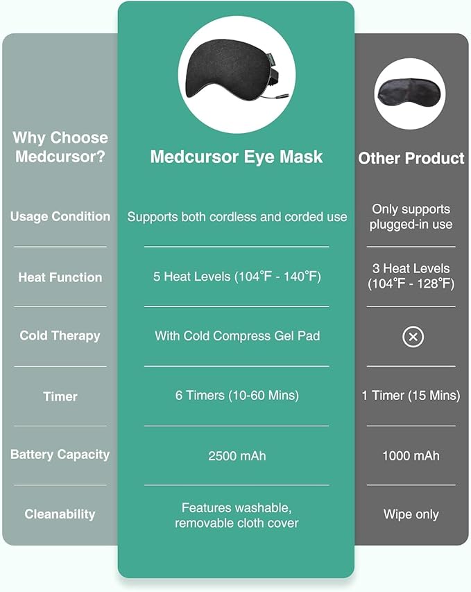 Heated Eye Mask - Medcursor Rechargeable Electric Eye Mask for Dry Eyes, 2500 mAh Large Battery & Washable Cover, Eye Pad for Sleeping, Skincare, Relax Eye Fatigue