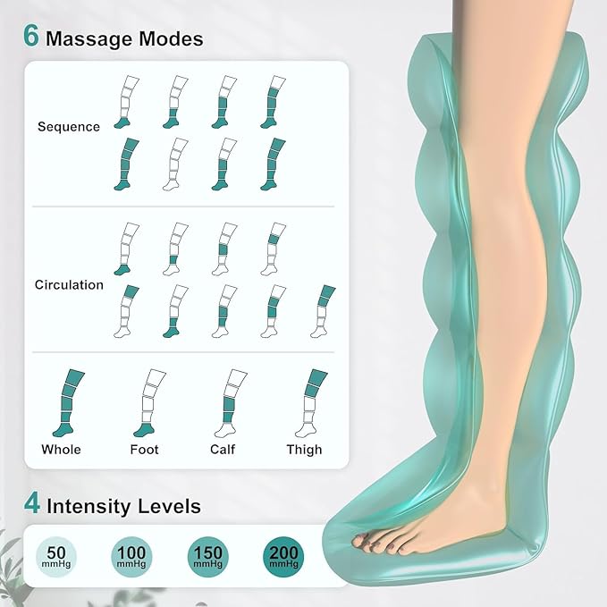Nekteck Leg Compression Massager Recovery System, Cordless Foot and Leg Massager for Circulation and Pain Relief, Rechargeable Compression Boots with 6 Modes 4 Intensities, Legs Relaxation