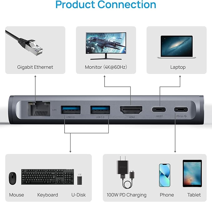 Adjustable Laptop Stand with 360 Rotating Base & USB Docking Station for MacBookPro/Air/Dell/HP/Lenovo, Portable Ergonomic Laptop Riser for Desk with USB Hub 100W PD/4K HDMI/Usb3.0/1000Mbps Ethernet