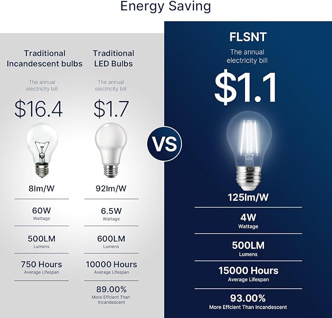 FLSNT LED Refrigerator Light Bulb 40 Watt Equivalent, 120V Fridge Appliance Light Bulb 4W Daylight White 5000K, Waterproof A15 Fridge Light Bulbs 500LM, E26 Freezer Light Bulbs Non-dimmable, 2Packs