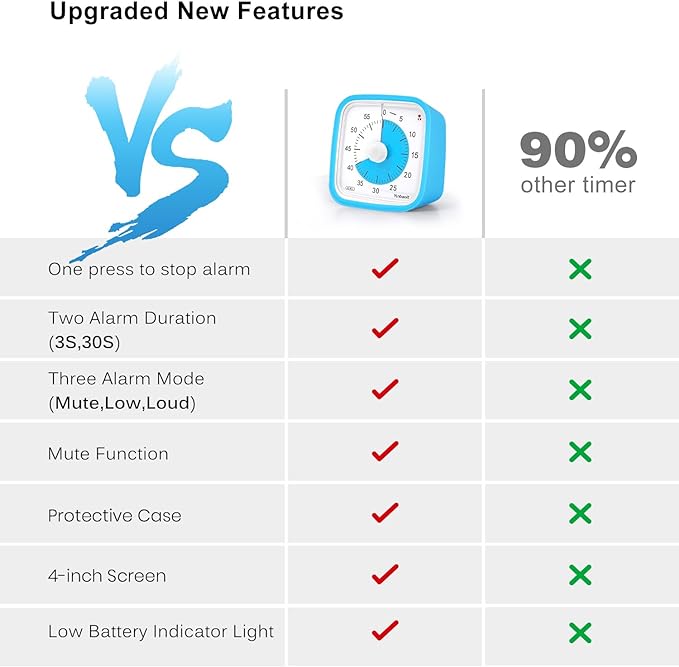 Yunbaoit Upgraded Visual Timer with Protective Case 60 Minute Countdown Timer for Kids with Low Power Indicator Light Clock Time Management Tool (Blue Blue)