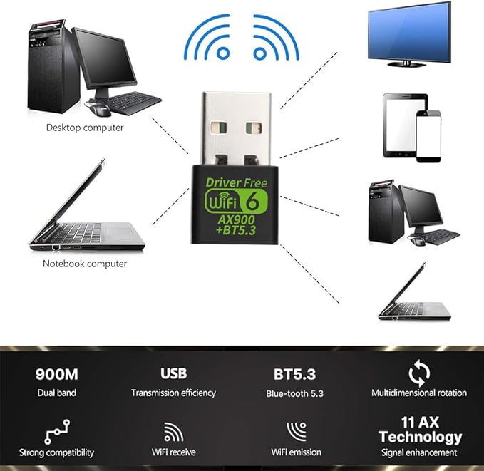 AX900 USB WiFi 6 Adapter BT 5.3 WiFi USB Adapter for PC with RTL8851BU Chip Dual-Band 2.4GHz/5GHz up to 900Mbps Built-in Antenna Plug and Play 802.11ax Gaming Office Wireless Network Card